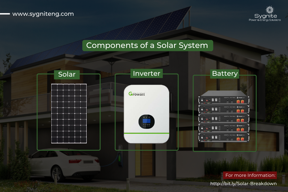 components-of-solar-power-systems-the-breakdown-sygnite