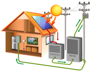Off-Grid Solar PV Inverter Installation